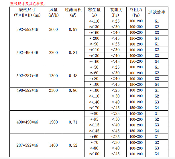折叠式<a href=//www.zeynepp.com/ target='_blank'>初效空气过滤器</a>